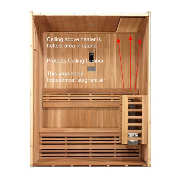 Flat Heat Shield with Hardware – For Barrel or Cabin Sauna by Leisurecraft